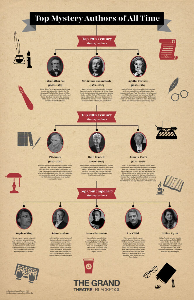 mystery-author-infographic